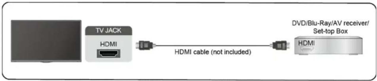 SCHNEIDER SC50S1FJORD - HDMI Device - 1