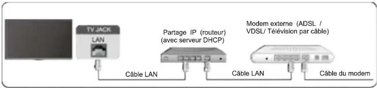 SCHNEIDER SC50S1FJORD - Réseau local filaire - 2