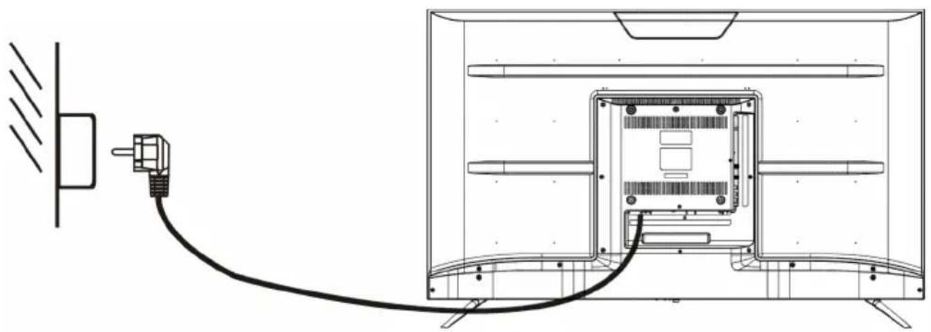 SCHNEIDER SC50S1FJORD - Connexion à la source d'alimentation - 1