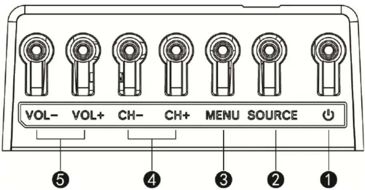 SCHNEIDER SC32S1FJORD - Control Panel - 1