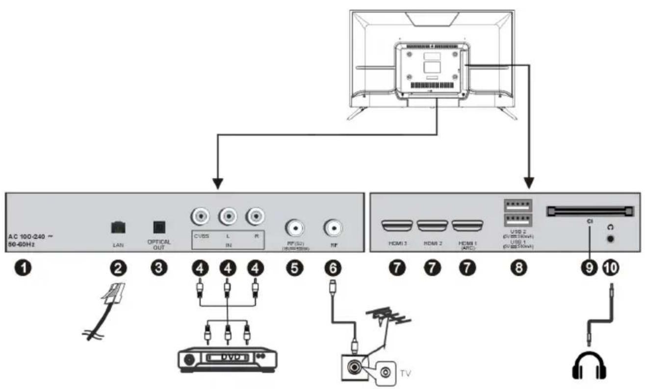 SCHNEIDER SC32S1FJORD - Cables de connexion - 1