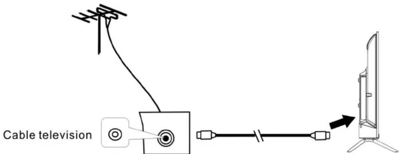 SCHNEIDER SC32S1FJORD - Connecting external antenna to the unit - 1