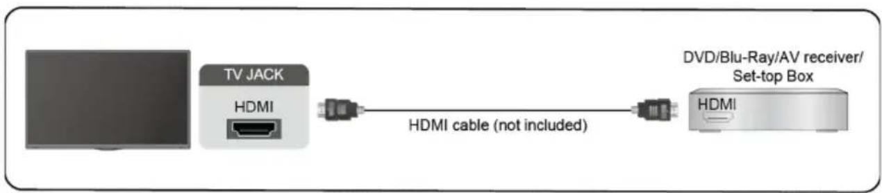 SCHNEIDER SC32S1FJORD - HDMI Device - 1