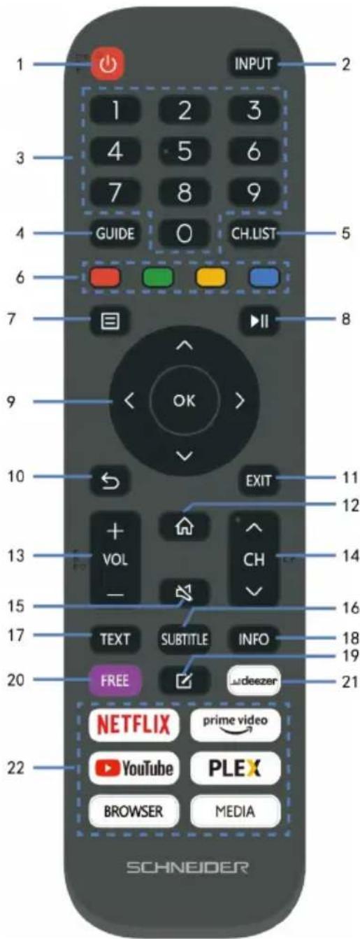 SCHNEIDER SC32S1FJORD - Remote Control - 1