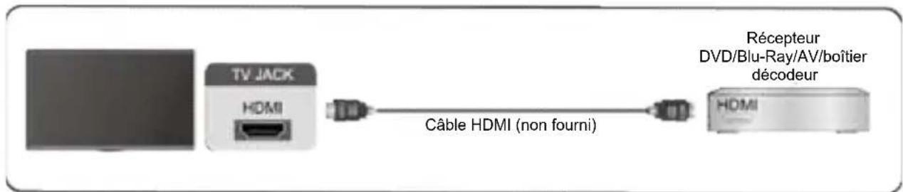 SCHNEIDER SC32S1FJORD - Periphérique HDMI - 1