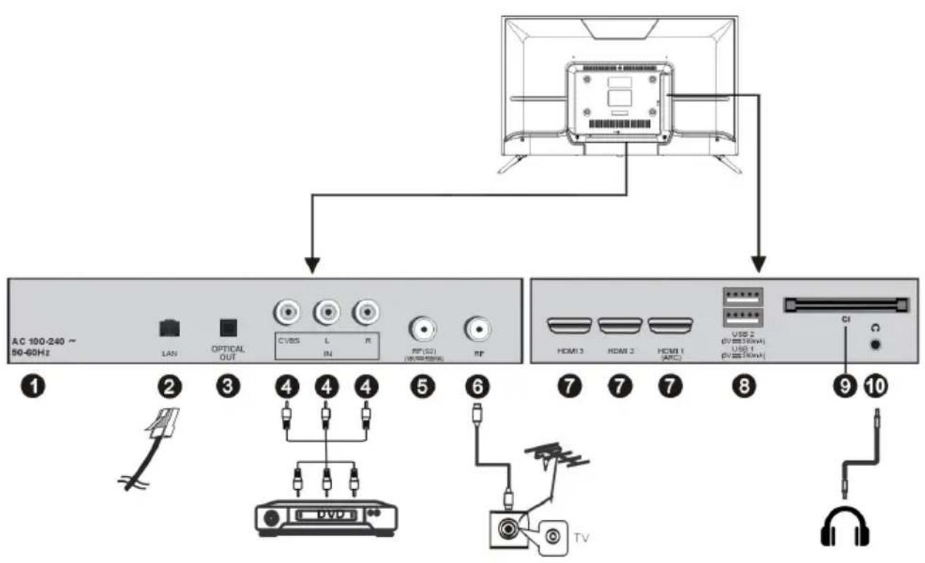 SCHNEIDER SC32S1FJORD - Connecting Cables - 1