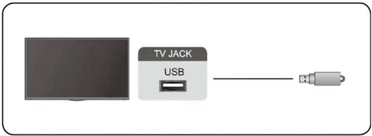 SCHNEIDER SC32S1FJORD - USB Device - 1