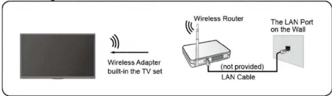 SCHNEIDER SC32S1FJORD - Connecting to the Internet - 1