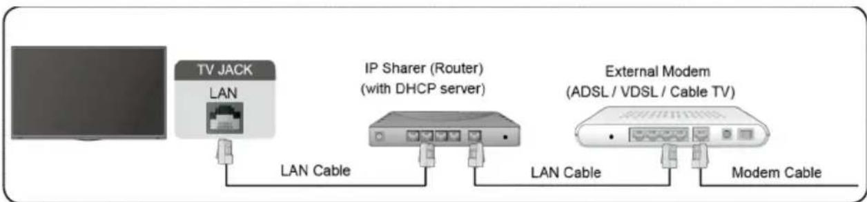 SCHNEIDER SC32S1FJORD - Wired LAN - 2