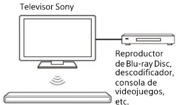 SONY HTA3000 - Qué puede hacer a través de la connexion de un telesor con la funciona BLUETOOTH - 1