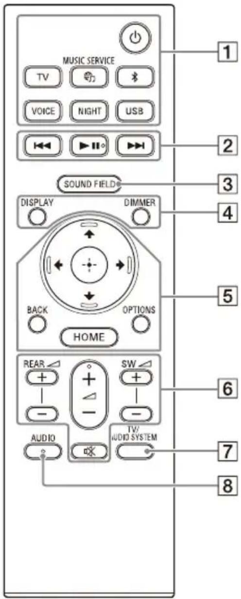 SONY HTA3000 - IR repeater - 1