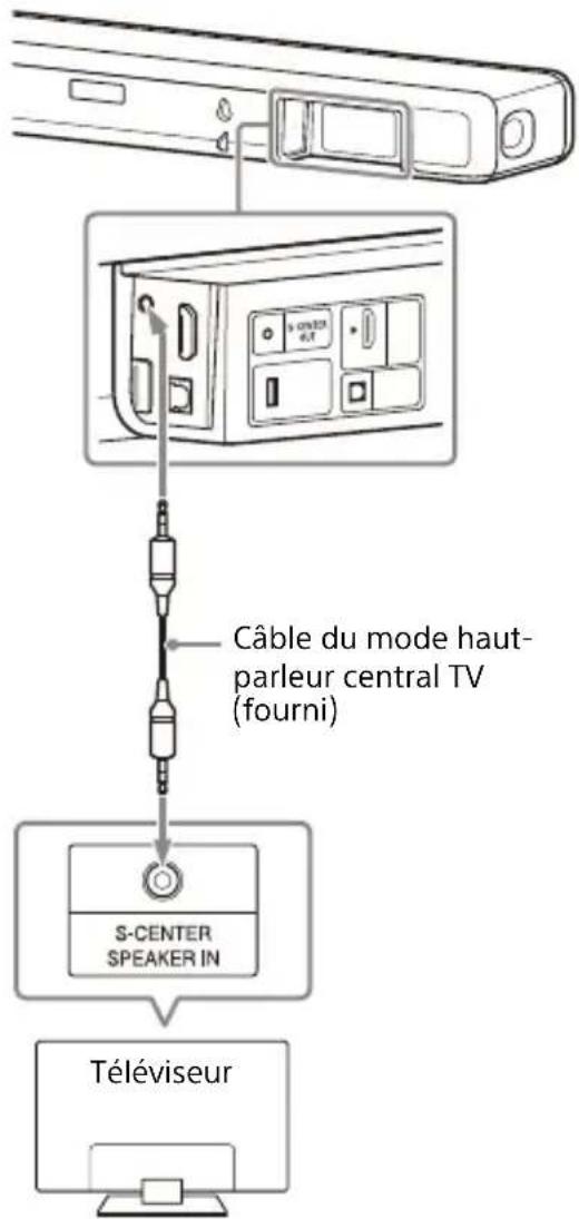 SONY HTA3000 - Lorsque votre téléviseur dispose d'une prise s-center speaker IN - 1
