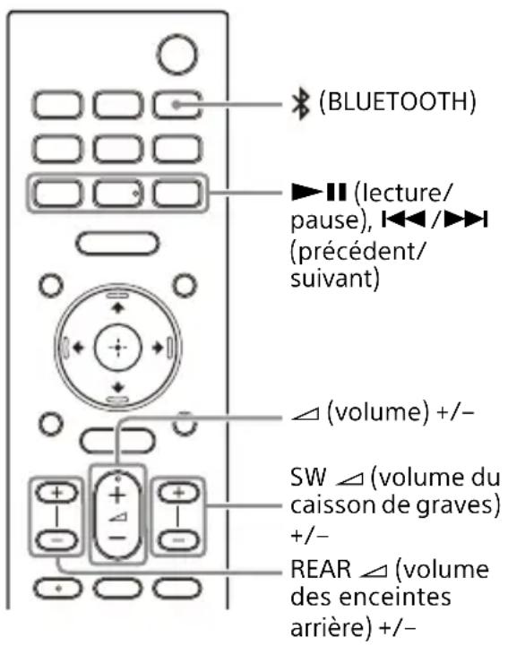 SONY HTA3000 - Conseils - 1