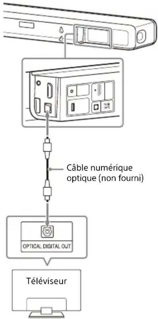 SONY HTA3000 - Connexion d'un téléviseur non compatible arc/earc - 2