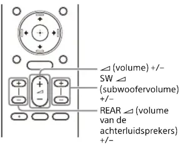 SONY HTA3000 - Het volume regelen - 1