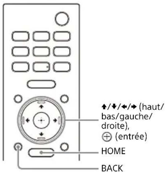 SONY HTA3000 - Utilisation du menu d'accueil - 1