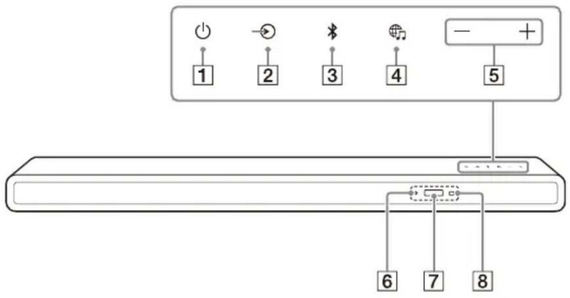 SONY HTA3000 - Parte frontal - 1