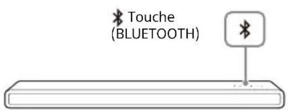 SONY HTA3000 - Écoute du son du téléviseur en connectant le système d'enceintes et le téléviseur sans fil - 2