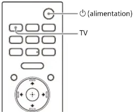 SONY HTA3000 - Écoute du son du téléviseur en connectant le système d'enceintes et le téléviseur sans fil - 1
