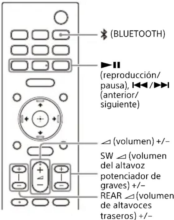 SONY HTA3000 - Escuchar música/sonido con la funciona BLUETOOTH - 1