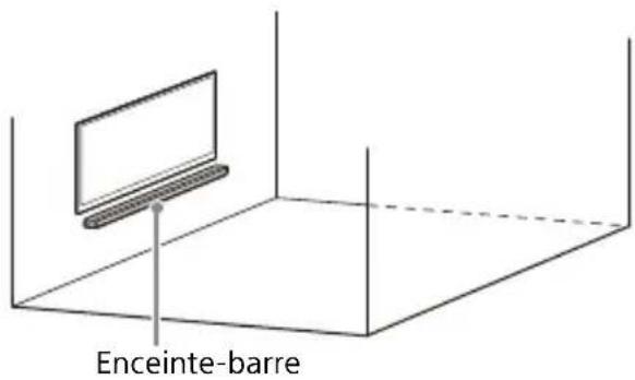 SONY HTA3000 - Installation de l'enceinte-barre - 1