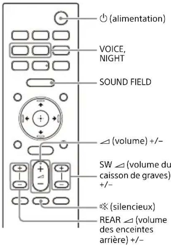 SONY HTA3000 - À propos des commandes de la télécommande fournie avec le système d'enceintes - 1