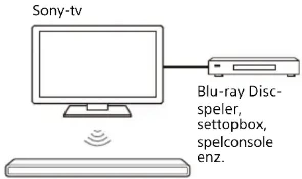 SONY HTA3000 - Wat u=kunt doen als u via BLUETOOTH verbinding maakt met een tv - 1