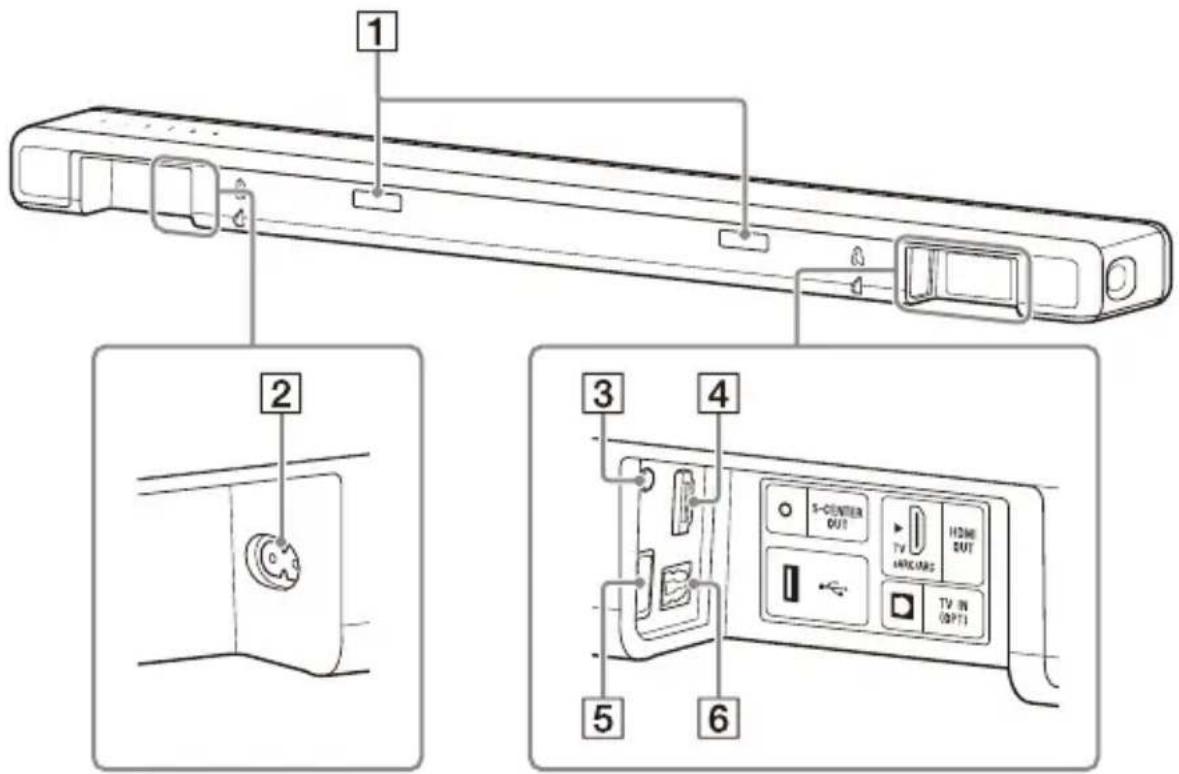 SONY HTA3000 - Achterzijde - 1