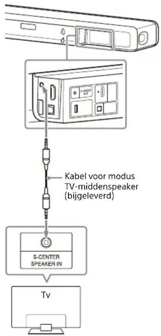 SONY HTA3000 - Wanneer uw tv over een S-CENTER SPEAKER IN-aansluiting beschikt - 1