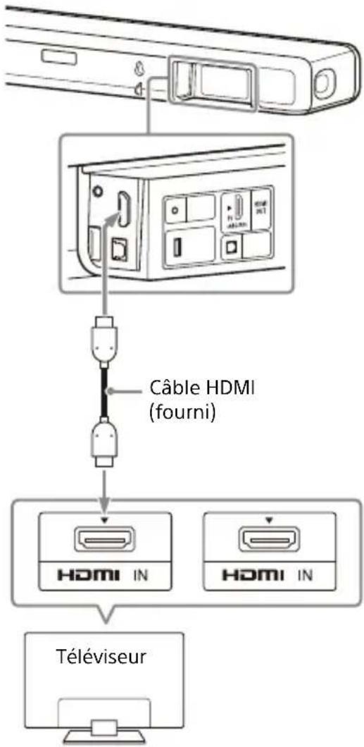 SONY HTA3000 - Connexion d'un téléviseur non compatible arc/earc - 1