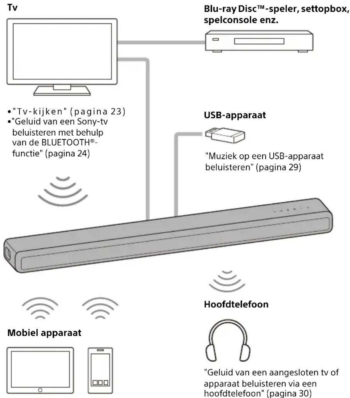 SONY HTA3000 - Wat u met het luidsprekersystem kunt doein - 1