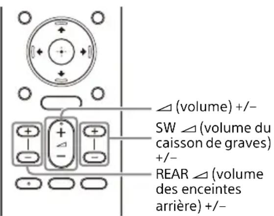 SONY HTA3000 - Réseau domestique - 1