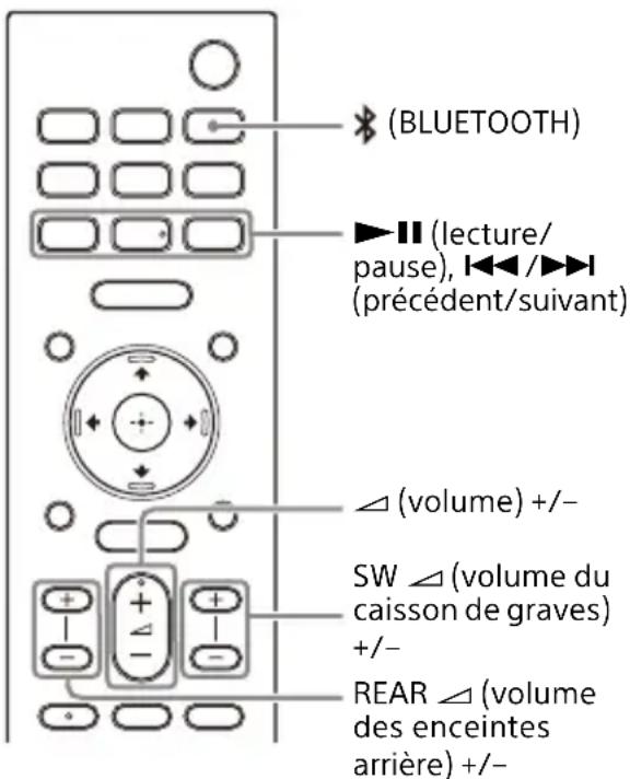 SONY HTA3000 - Écoute de la musique/son avec la fonctionBLUETOOTH - 1