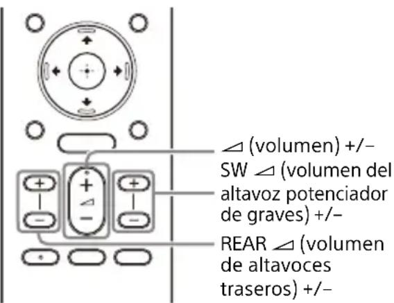 SONY HTA3000 - Ajuste del volumen - 1