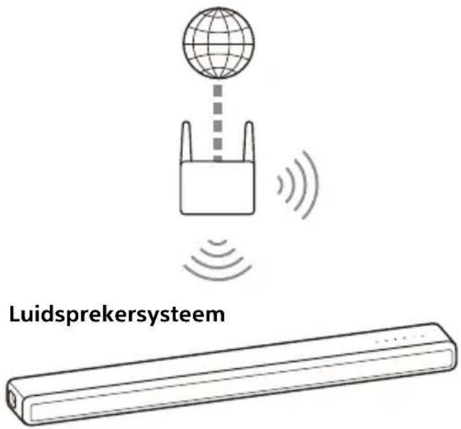 SONY HTA3000 - Wat u=kunt doen als u het luidsprekersystem verbindt met een netwerk - 1