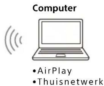 SONY HTA3000 - Wat u=kunt doen als u het luidsprekersystem verbindt met een netwerk - 3