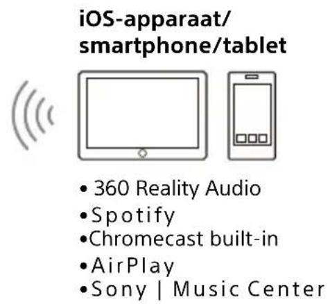 SONY HTA3000 - Wat u=kunt doen als u het luidsprekersystem verbindt met een netwerk - 2