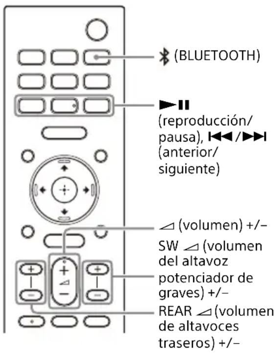 SONY HTA3000 - Escuchar música del dispositivo emparejado - 1