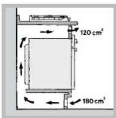 HOTPOINT PH 941MSTV (IX)HA - Ventilatie - 4