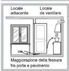 HOTPOINT PH 941MSTV (IX)HA - Posizionamento - 3