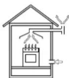 HOTPOINT PH 941MSTV (IX)HA - Aufstellung - 2