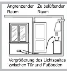 HOTPOINT PH 941MSTV (IX)HA - Aufstellung - 4