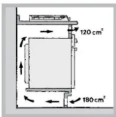 HOTPOINT PH 941MSTV (IX)HA - Aerazione - 4