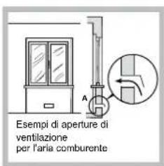 HOTPOINT PH 941MSTV (IX)HA - Posizionamento - 2