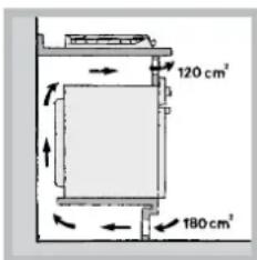 HOTPOINT PH 941MSTV (IX)HA - Aération - 4