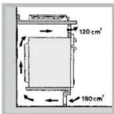 HOTPOINT PH 941MSTV (IX)HA - Aireación - 4