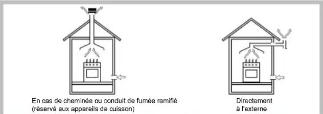 HOTPOINT PH 941MSTV (IX)HA - Positionnement - 1