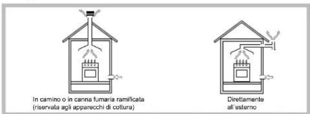 HOTPOINT PH 941MSTV (IX)HA - Posizionamento - 1