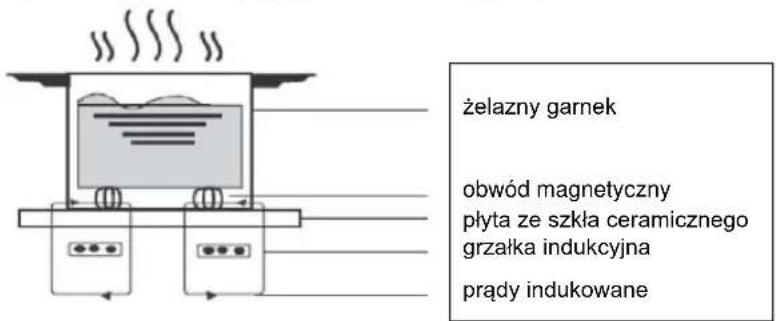 HAIER IMove Series 6 HAMTSJ54MB1F - Teoria działania - 1