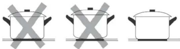 HAIER IMove Series 6 HAMTSJ54MB1F - Choosing the right Cookware - 3
